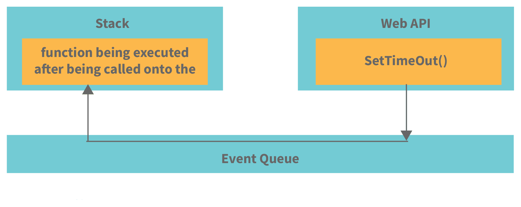Event Queue Example