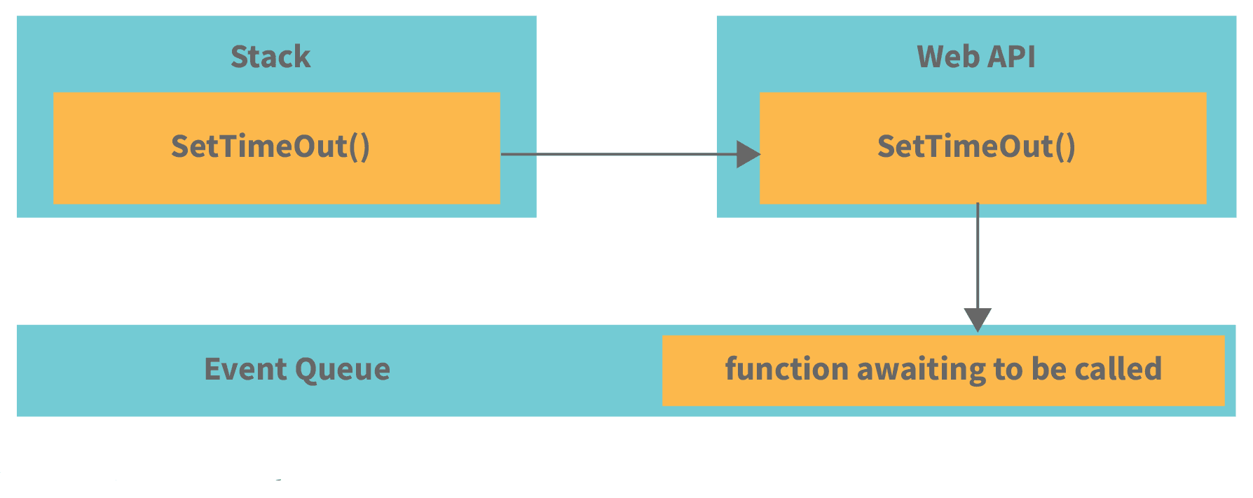 Event Loop Illustration