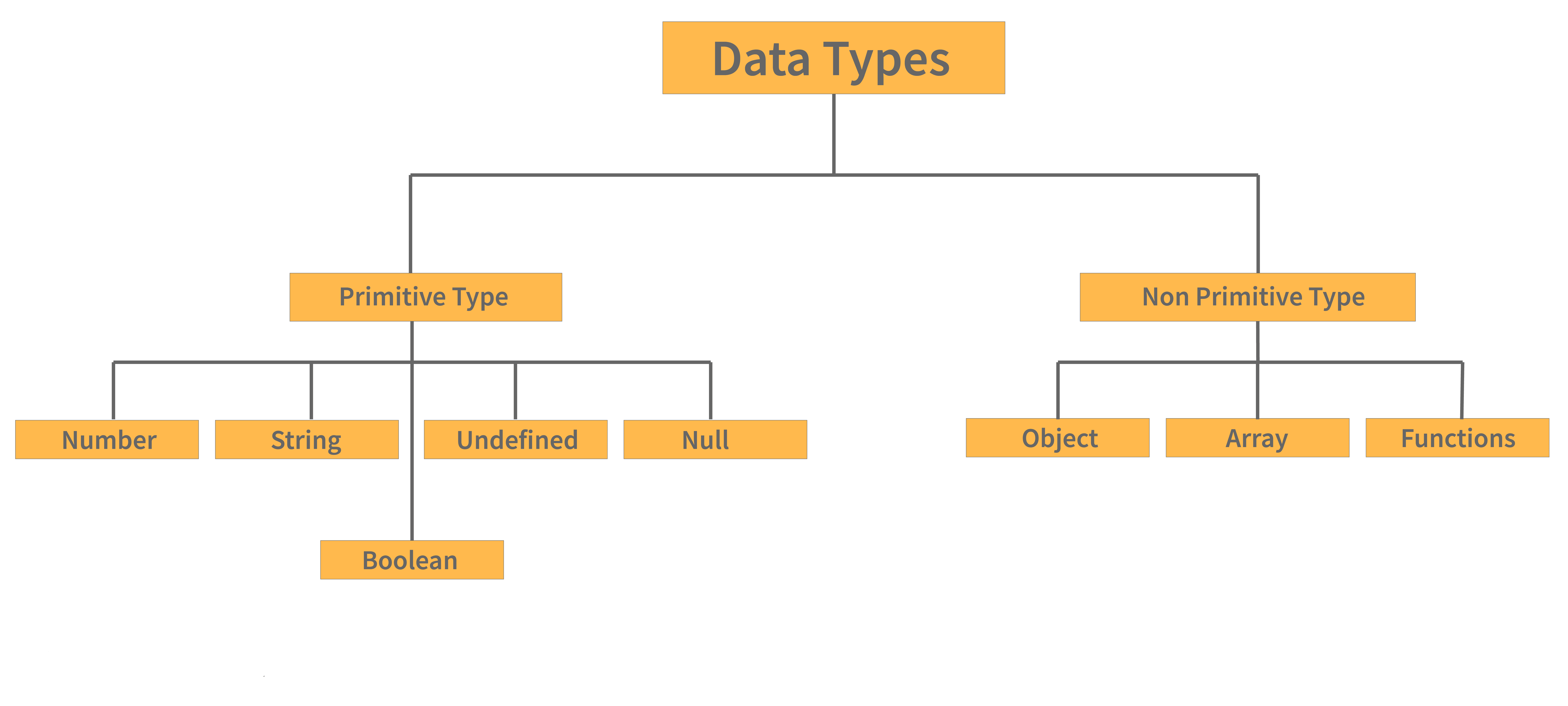 JavaScript Data Types