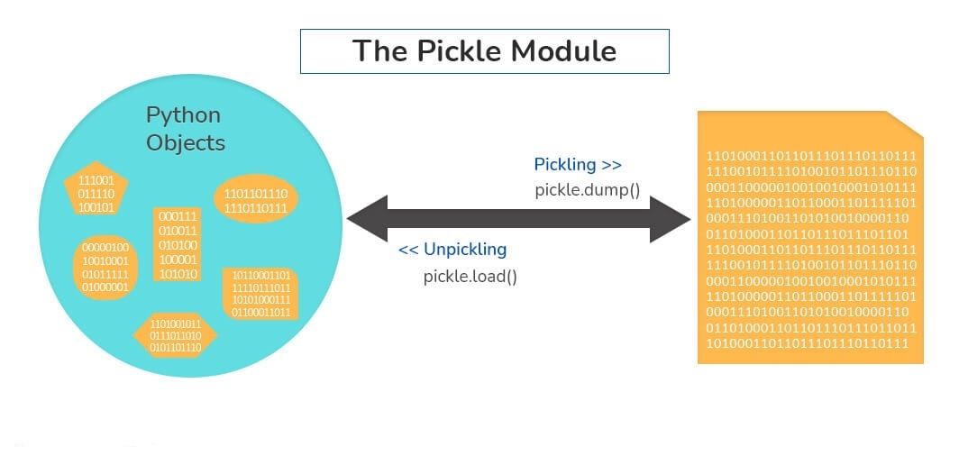 Pickle Module in Python