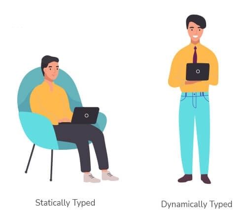 Dynamically Typed Language