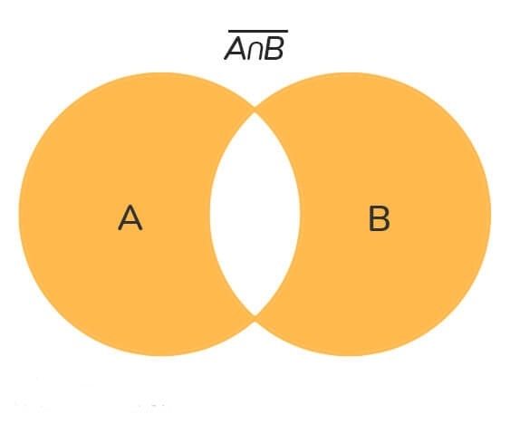 Union and Intersection of Series